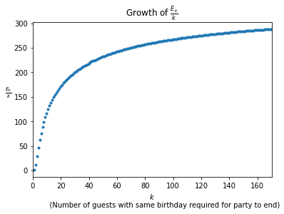 Growth of expected party size as k increases appears to be linear, and approaches $365k$ in the limit of large $k$.